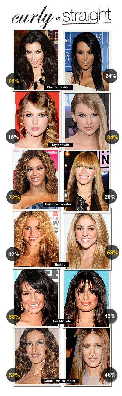 Should you cut curly hair straight or curly  Scissor Tech USA