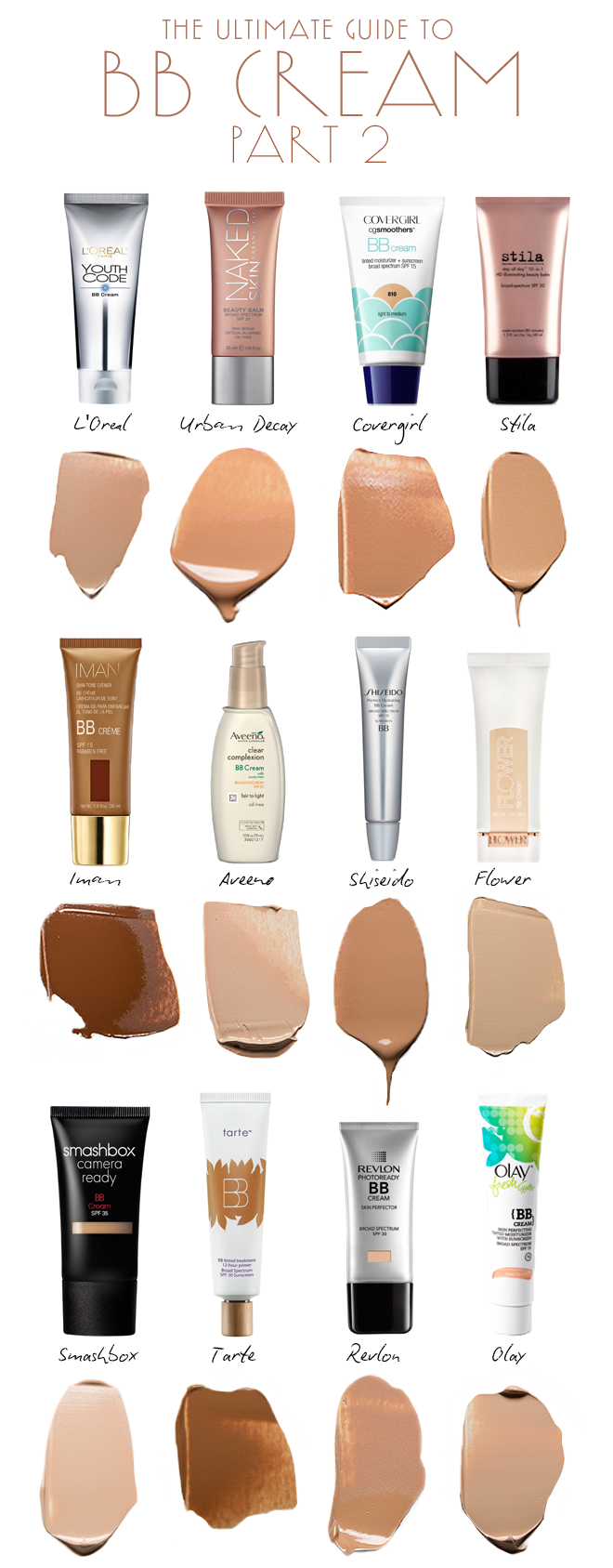 The Ultimate Guide to BB Creams: Part 2