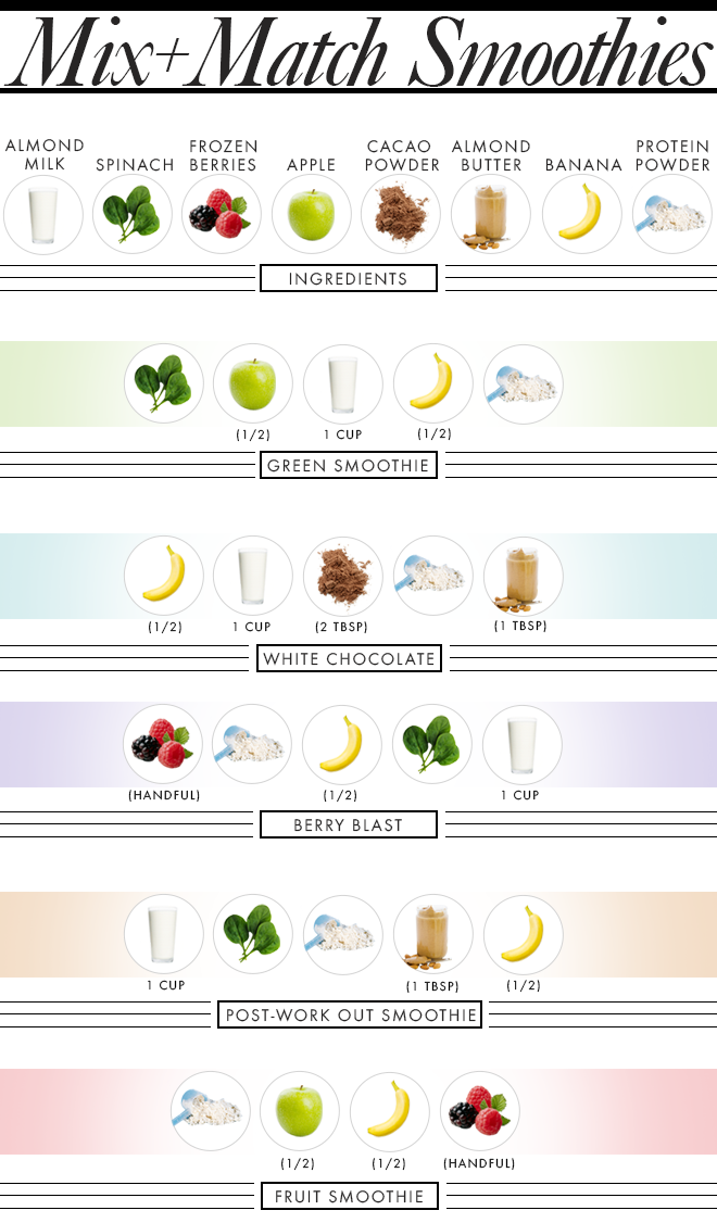 5 Healthy Smoothies 8 Ingredients: The Ultimate Smoothie Shopping List
