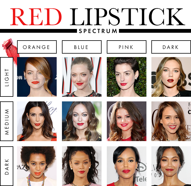 Your Most Flattering Shade of Red Lipstick – StyleCaster